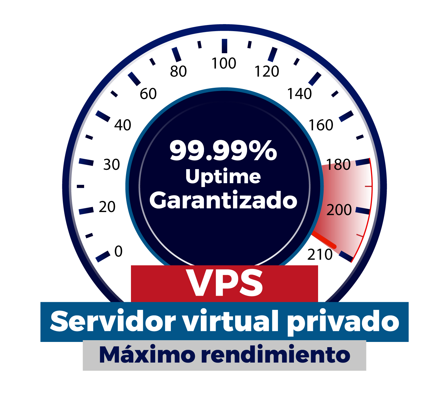 servidor vps peru